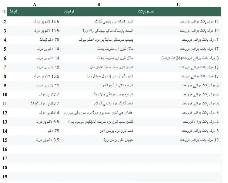 plots for sale in Bahawalpur