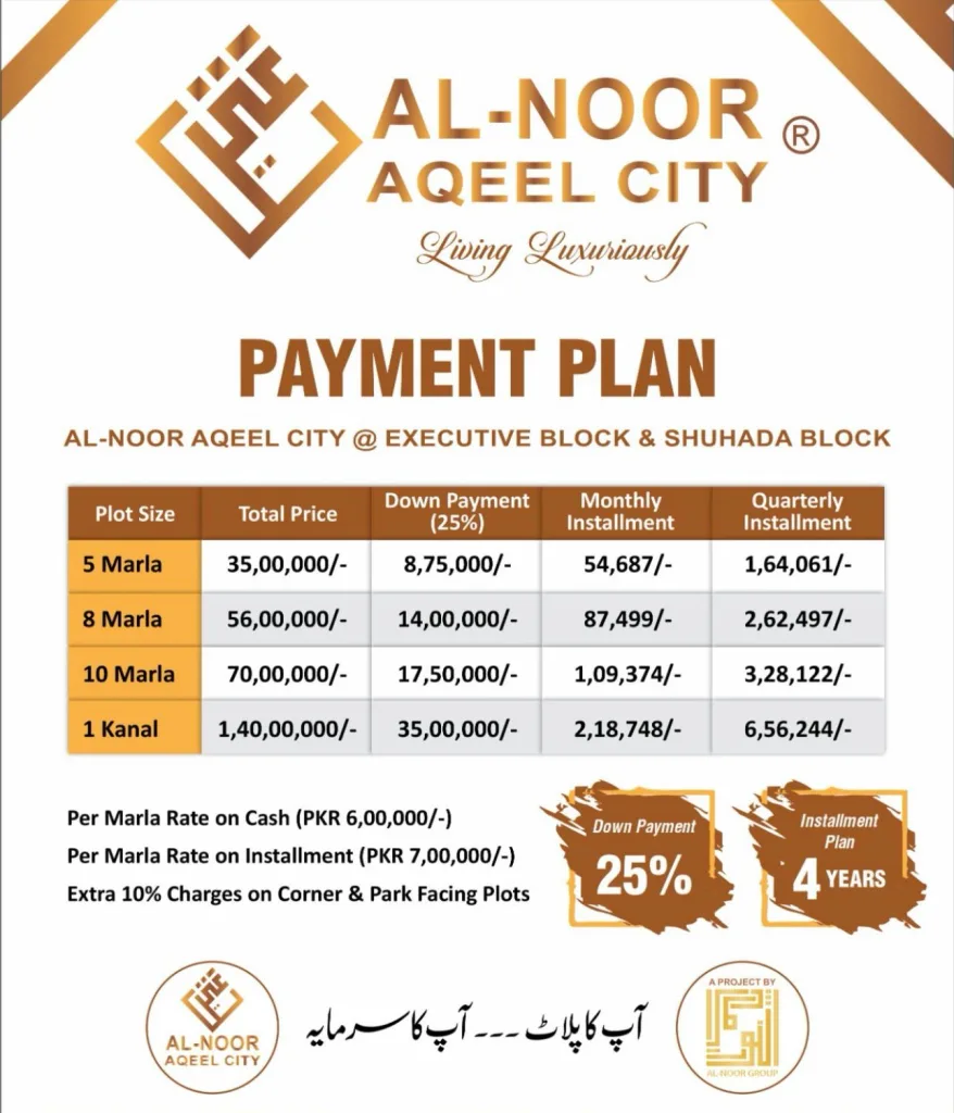 Alnoor Aqeel City Bahawalpur