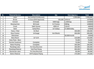 home construction cost in pakistan