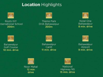 amna villas location dha bahawalpur